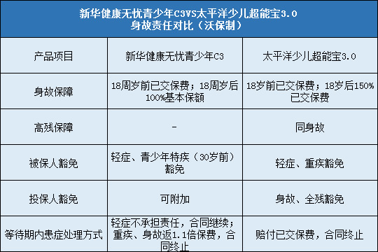 新华健康无忧青少年C3