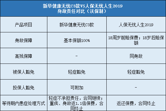 新华健康无忧C3款