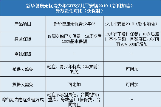 新华健康无忧青少年C3