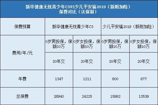 新华健康无忧青少年C3