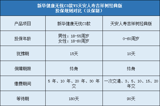 新华健康无忧C3款