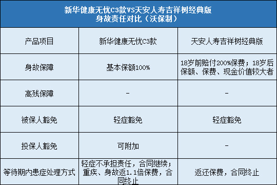 新华健康无忧C3款