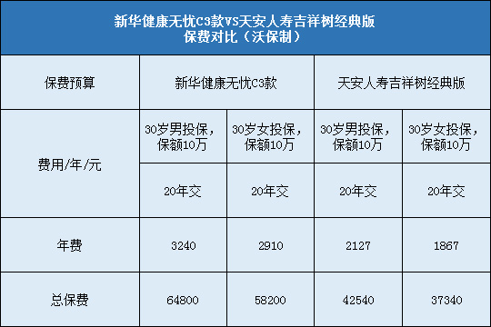 新华健康无忧C3款