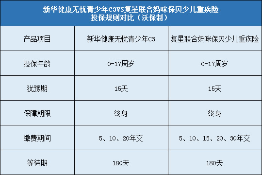 新华健康无忧青少年C3