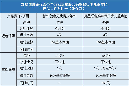 新华健康无忧青少年C3