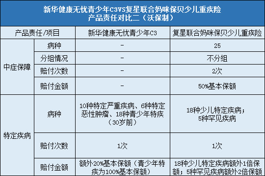 新华健康无忧青少年C3