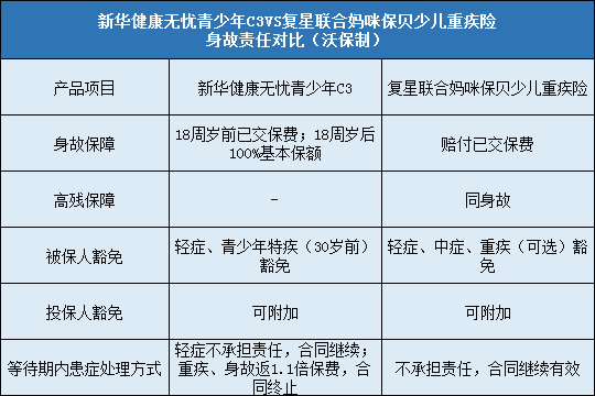 新华健康无忧青少年C3