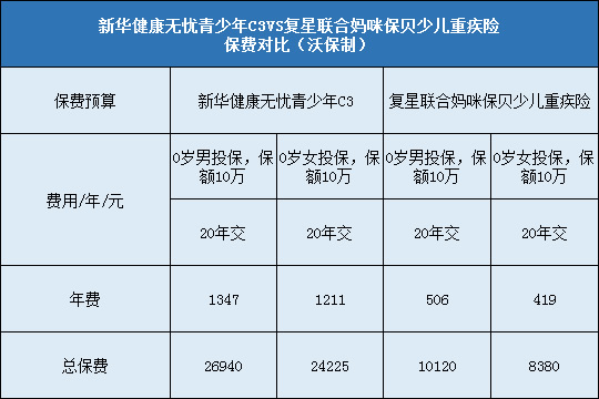 新华健康无忧青少年C3