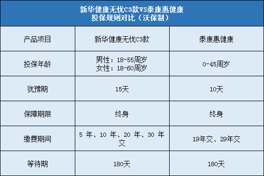 新华健康无忧C3款