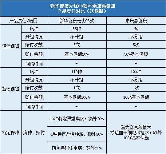 新华健康无忧C3款