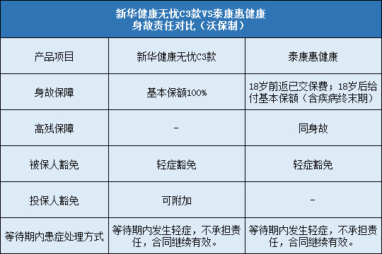 新华健康无忧C3款