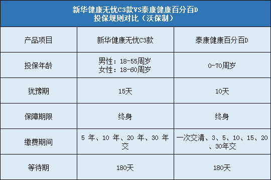 新华健康无忧C3款