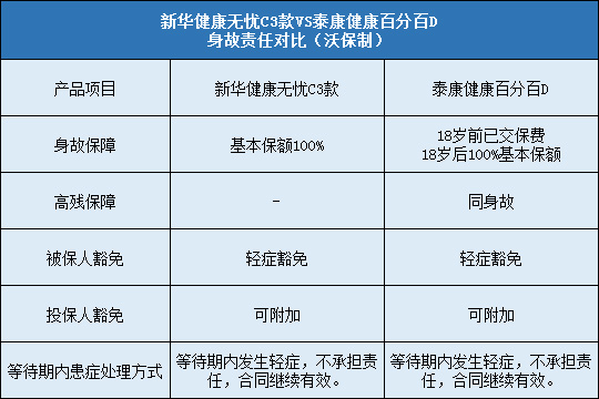 新华健康无忧C3款