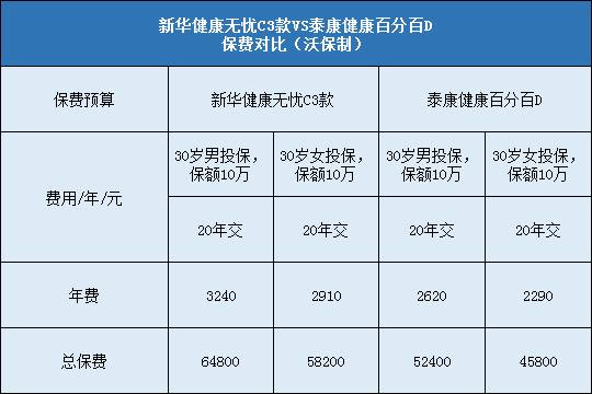 新华健康无忧C3款