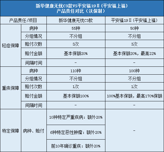 平安福上福