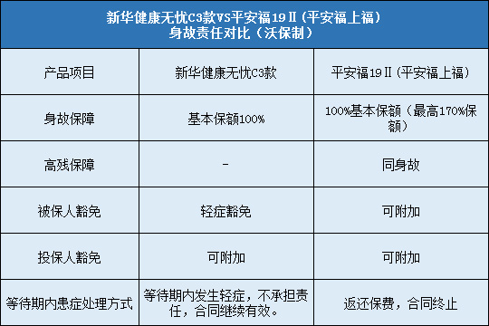 平安福上福