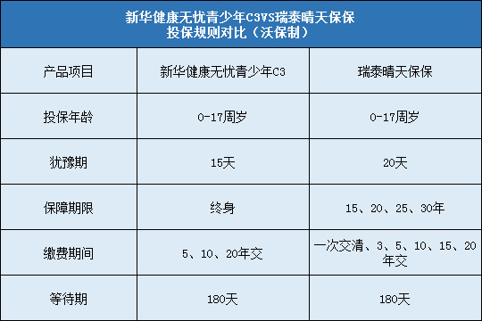 新华健康无忧青少年C3