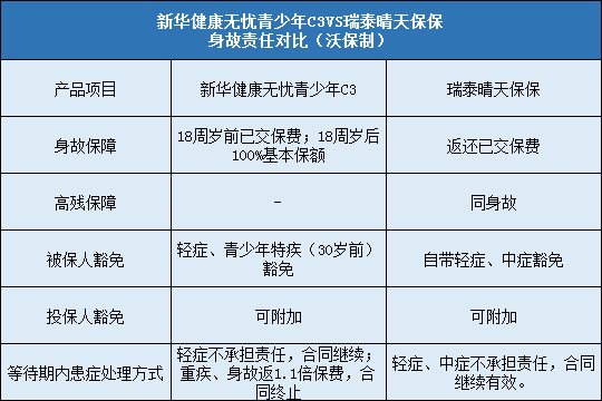 新华健康无忧青少年C3