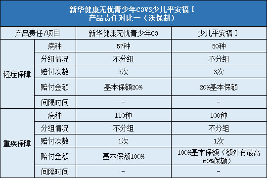 责任对比一