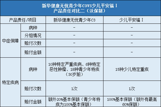 责任对比二