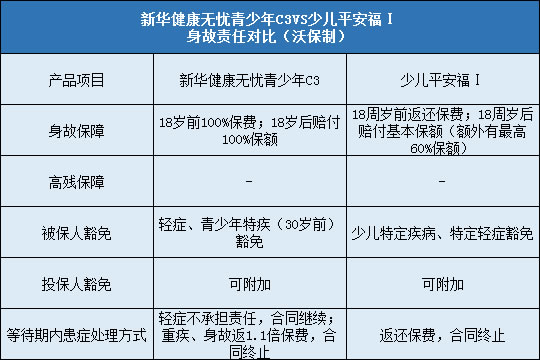 豁免责任