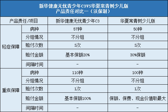 责任对比一