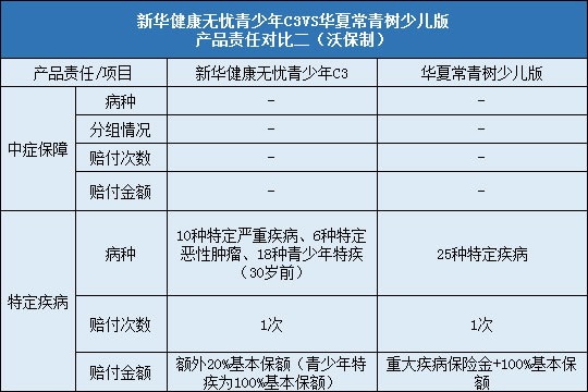 责任对比二