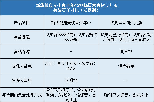 豁免责任