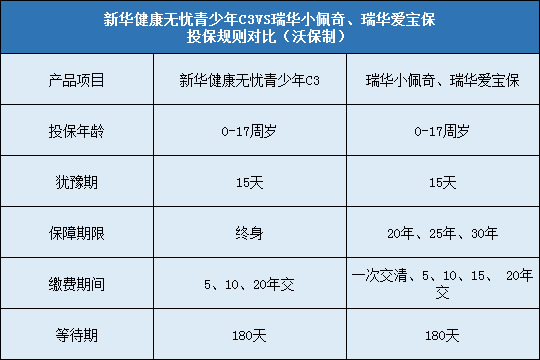 新华健康无忧青少年C3