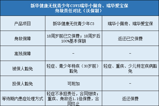 新华健康无忧青少年C3