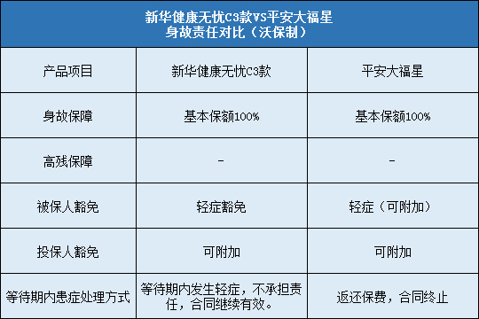 平安大福星