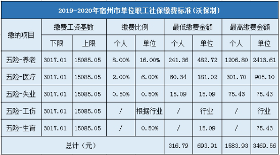 2019-2020年宿州市企业职工社会保险缴费标准