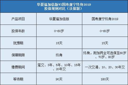 华夏福加倍版