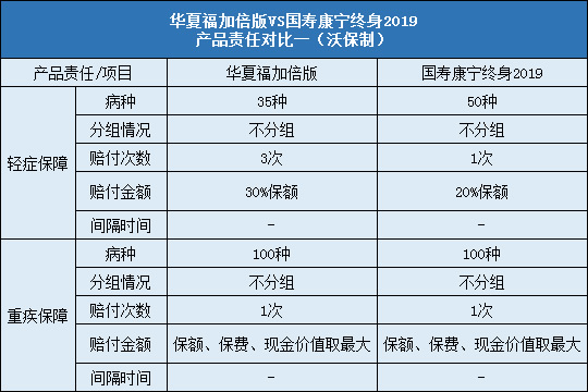 华夏福加倍版