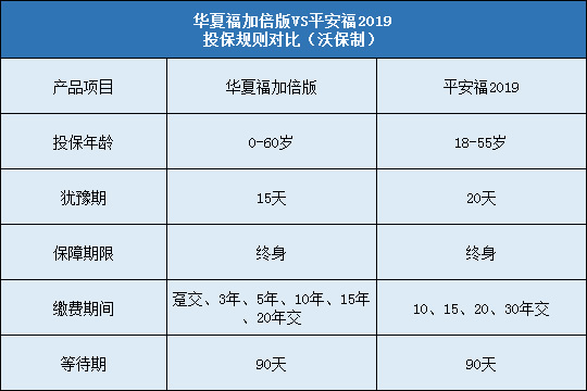 华夏福加倍版