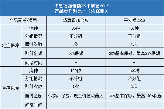 华夏福加倍版