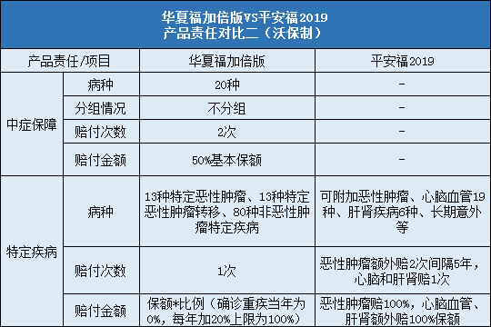 华夏福加倍版