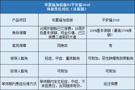 华夏福加倍版