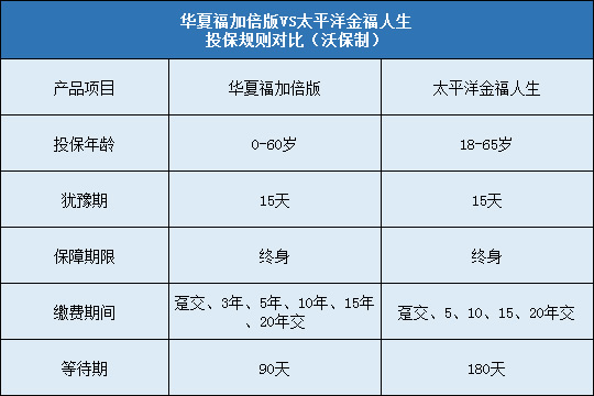 华夏福加倍版