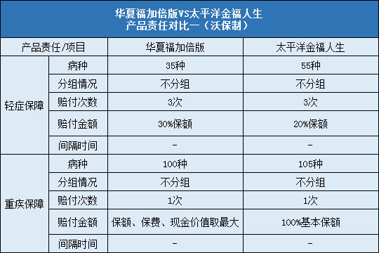 华夏福加倍版