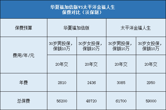 华夏福加倍版