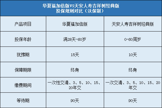 华夏福加倍版对比天安吉祥树经典版