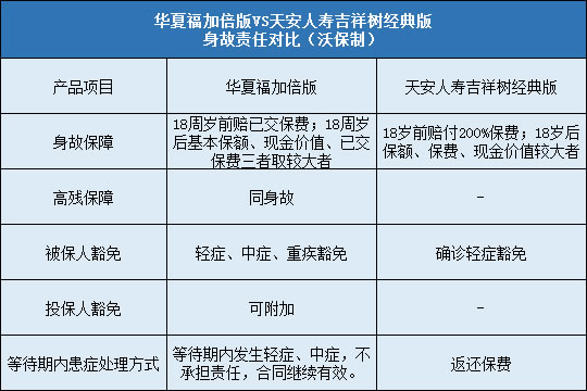 华夏福加倍版对比天安吉祥树经典版