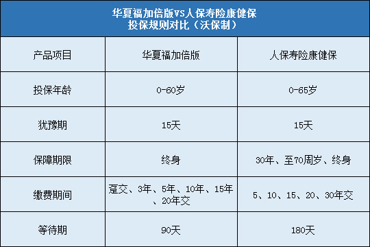 华夏福加倍版