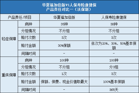 华夏福加倍版