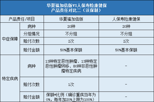 华夏福加倍版