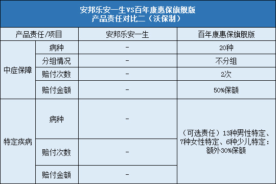 百年康惠保旗舰版