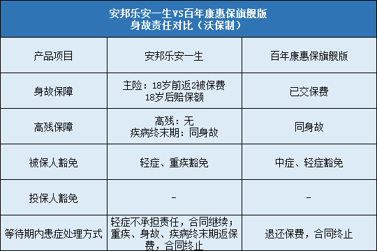 百年康惠保旗舰版