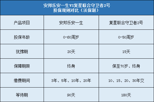 复星联合守卫者2号