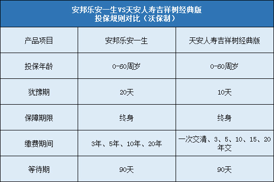 安邦乐安一生